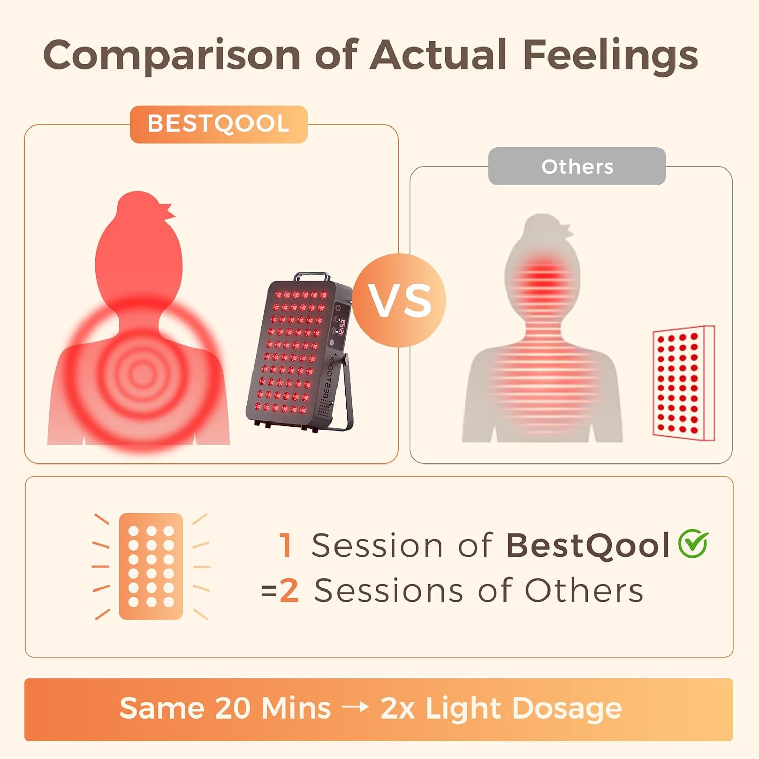BestQool High-Irradiance Red Light Therapy Panel photo 3