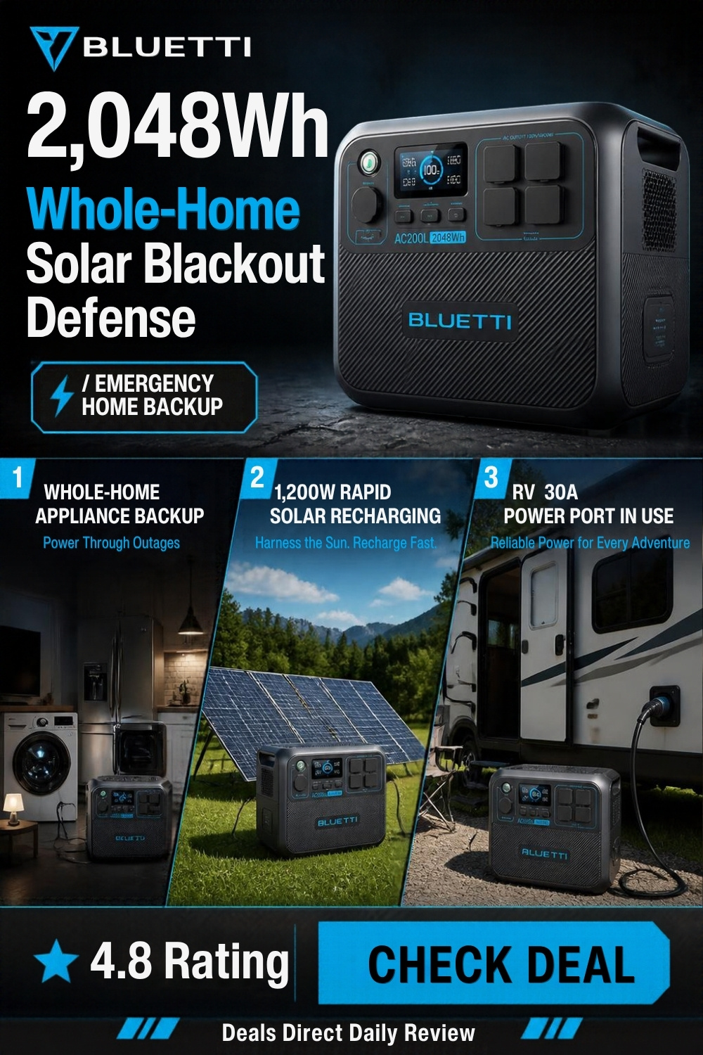 BLUETTI AC200L Portable Power Station 2048Wh Pinterest Pin Creative