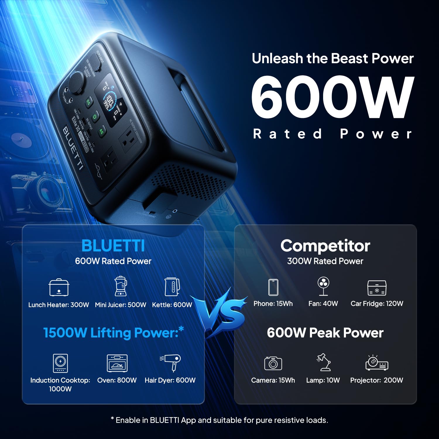 BLUETTI AC200L Portable Power Station 2048Wh photo 4
