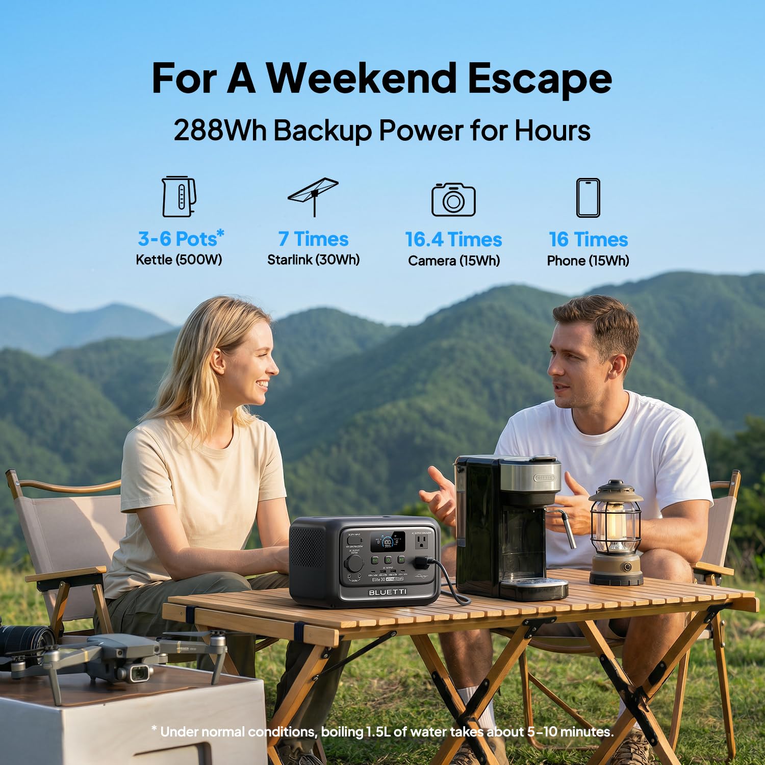 BLUETTI AC200L Portable Power Station 2048Wh photo 5