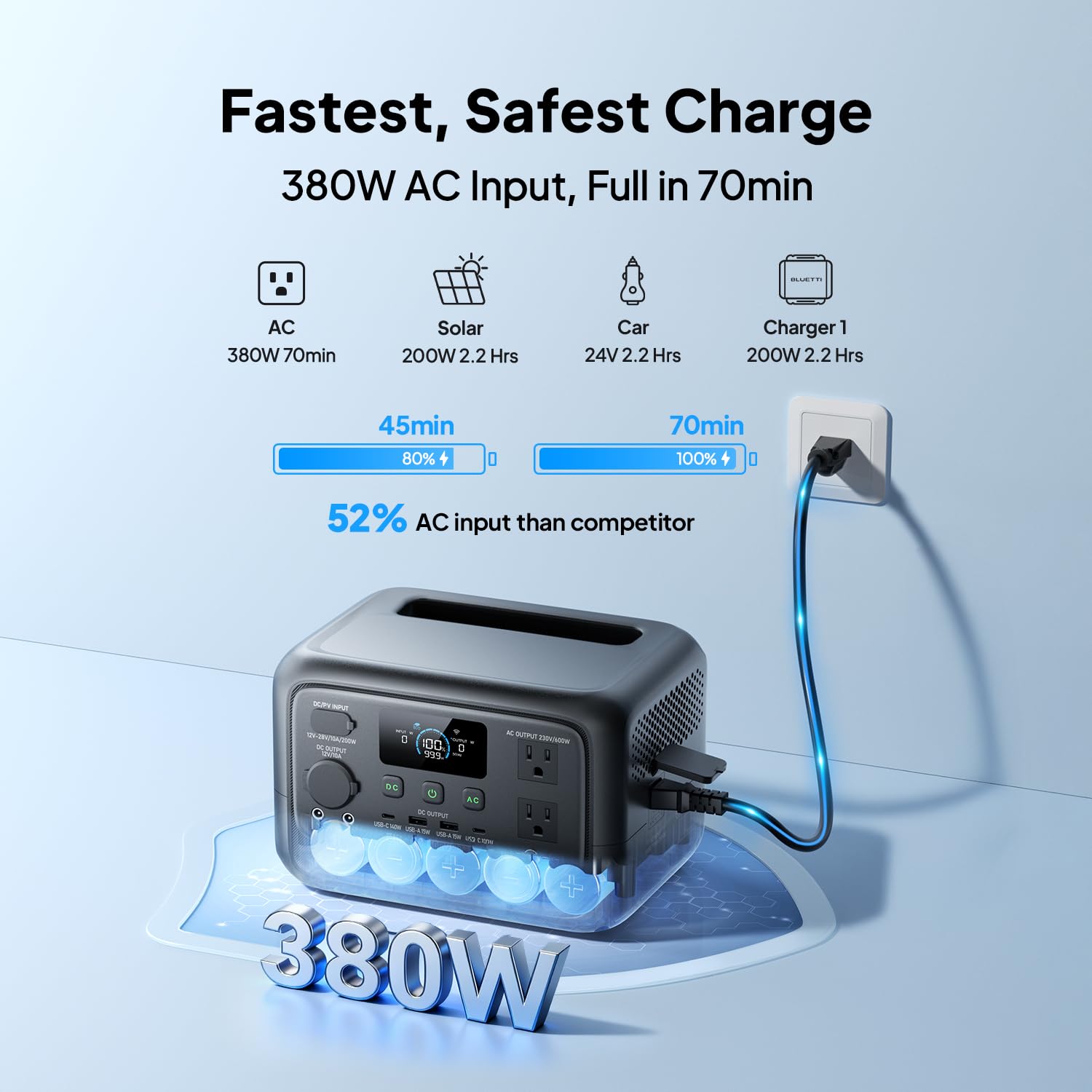 BLUETTI AC200L Portable Power Station 2048Wh photo 6