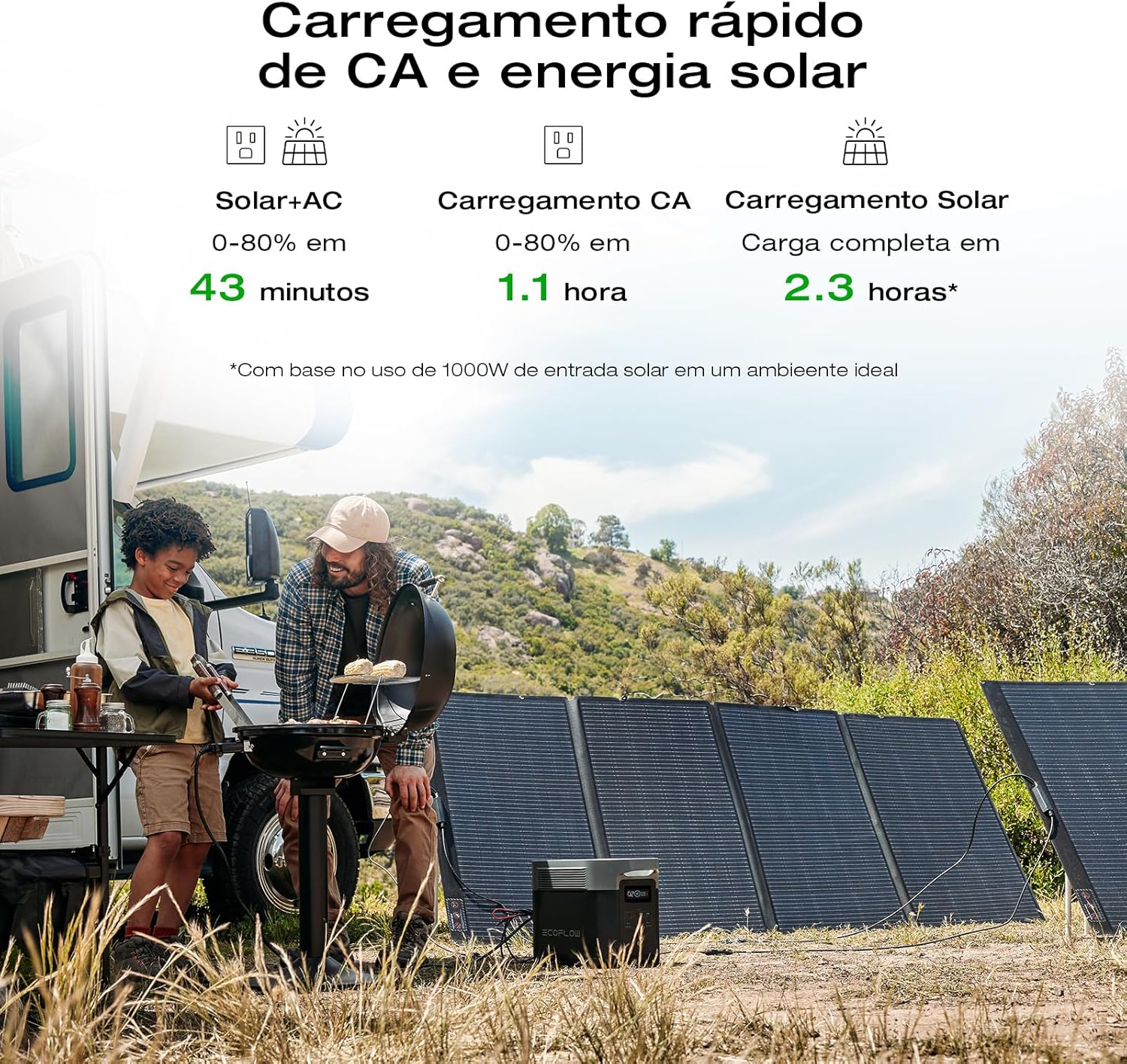 EcoFlow DELTA 2 LiFePO4 Solar Generator Kit photo 2