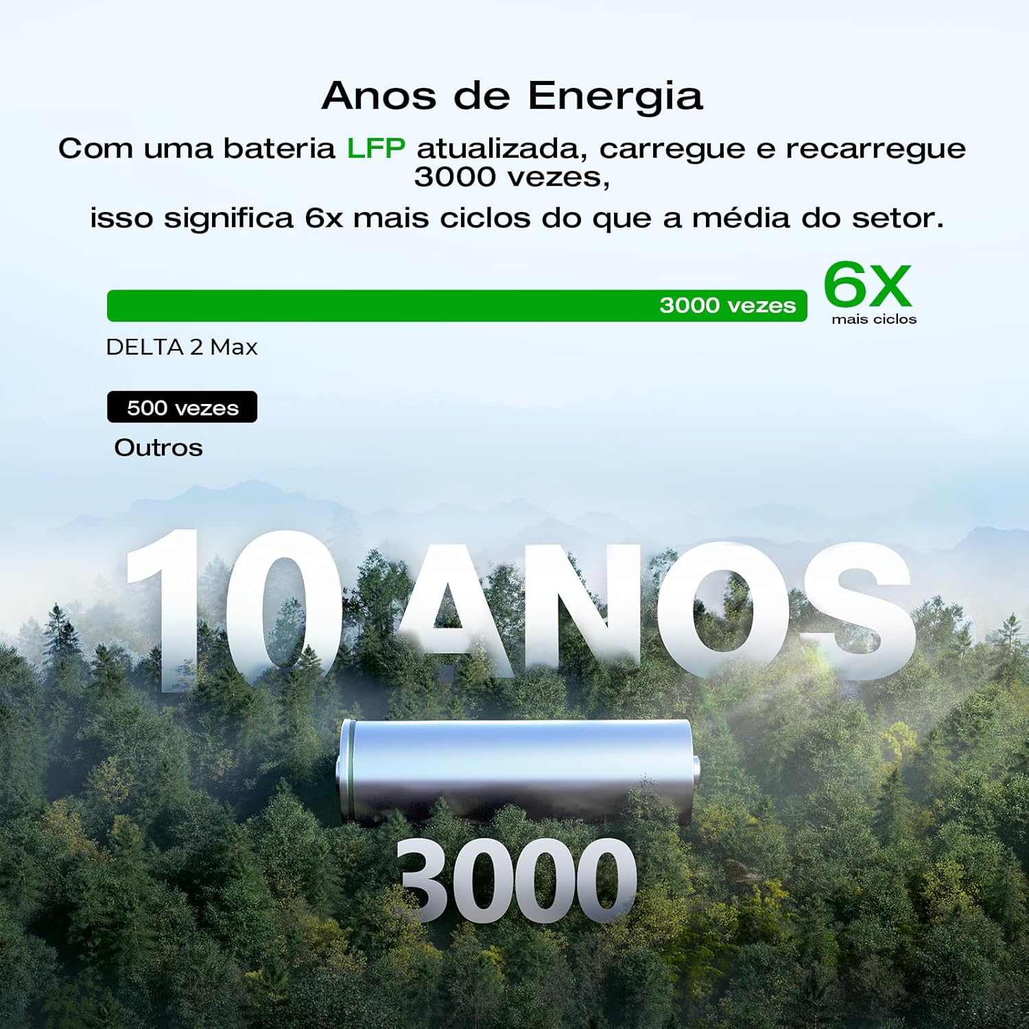 EcoFlow DELTA 2 LiFePO4 Solar Generator Kit photo 4