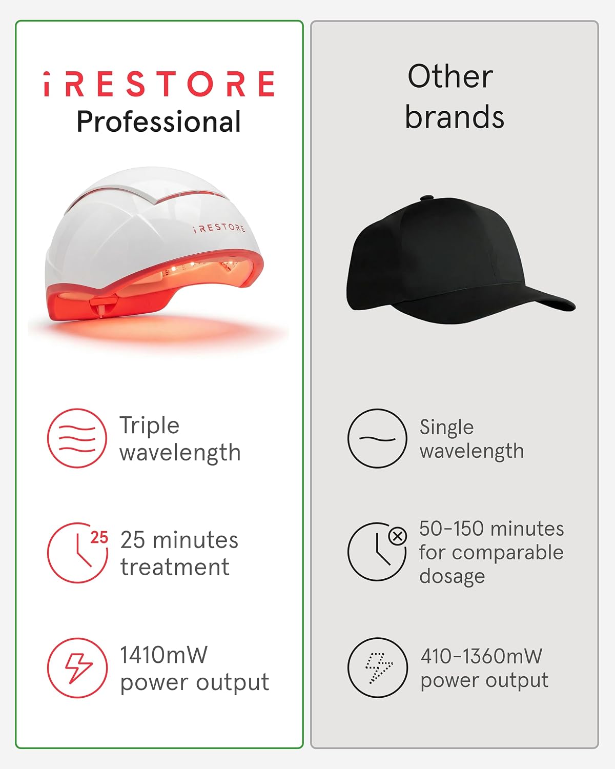 iRestore Professional Laser Hair Growth Helmet photo 6
