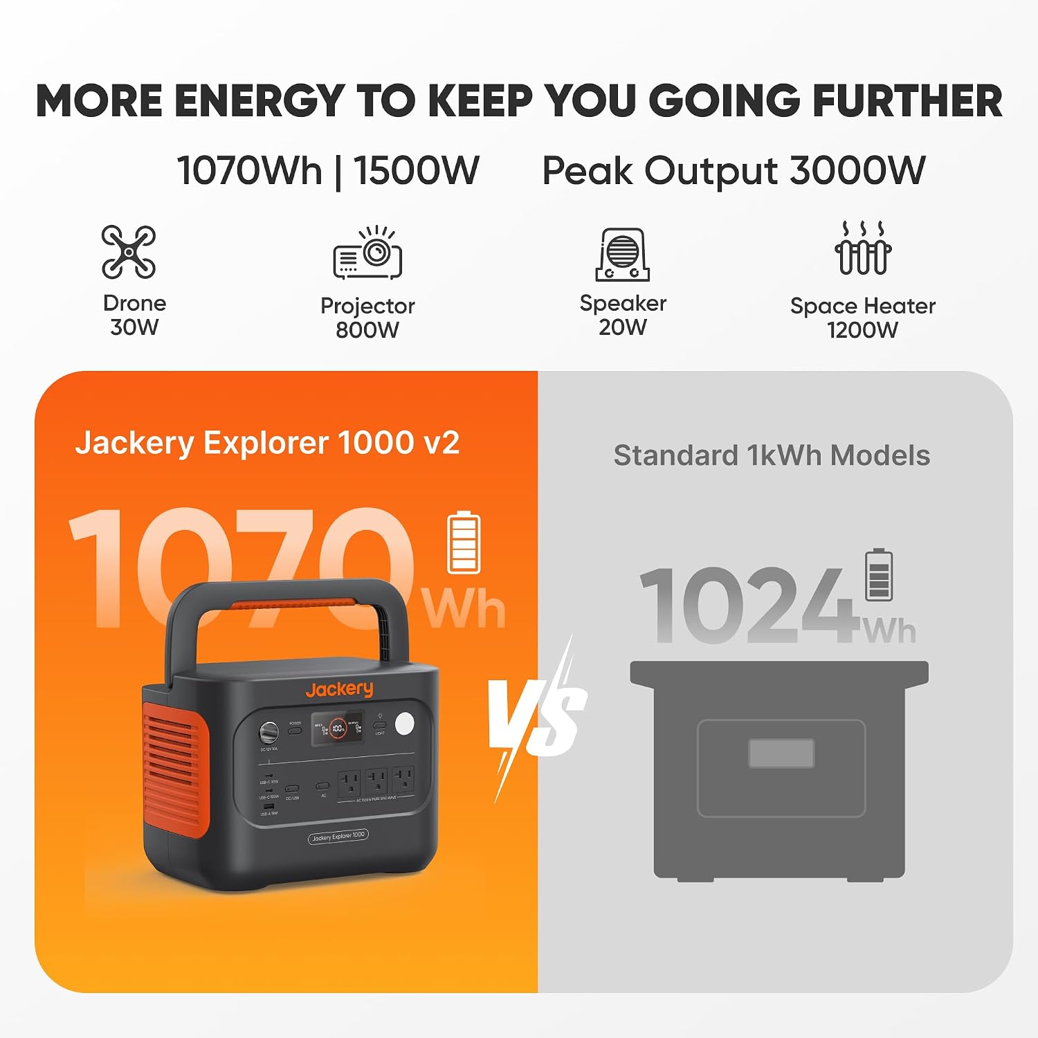 Jackery Explorer 1000 v2 Portable Power Station photo 2