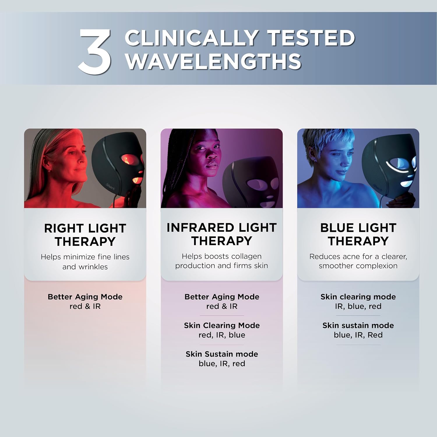 Shark CryoGlow LED Mask with Under-Eye Cooling photo 3