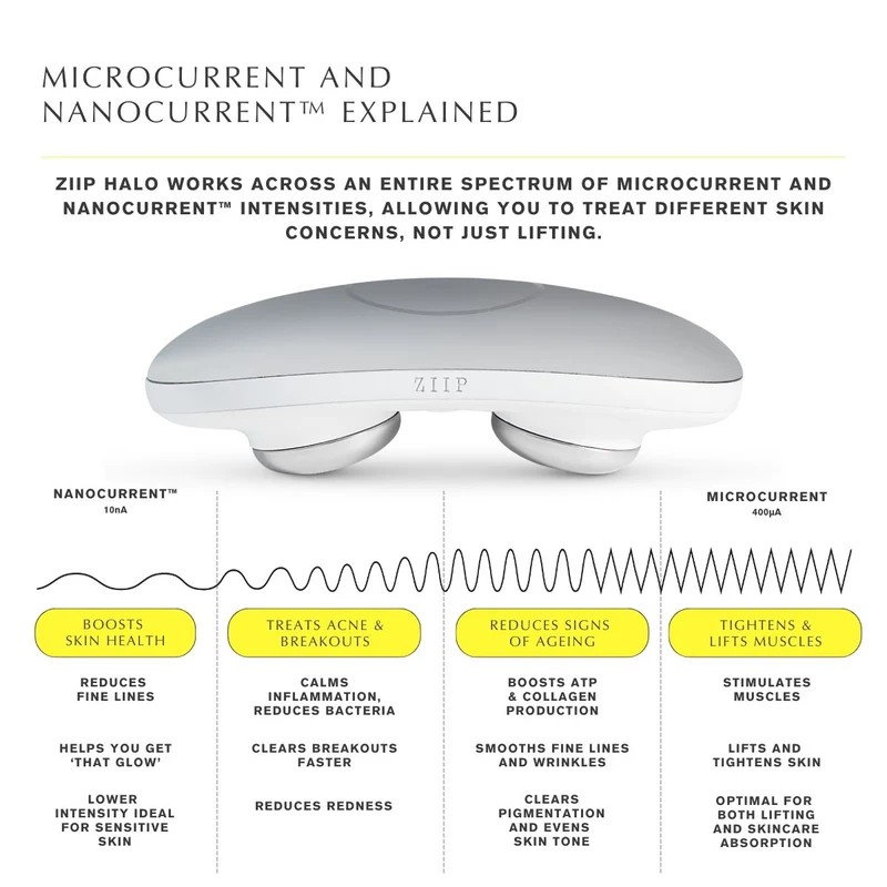 ZIIP HALO Microcurrent & Nanocurrent Dual Device photo 4